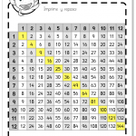 Resumen de las tablas de multiplicar para imprimir