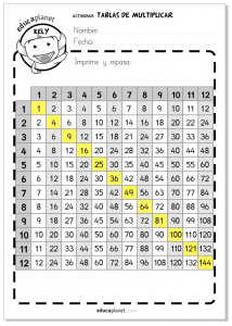 Resumen de las tablas de multiplicar para imprimir