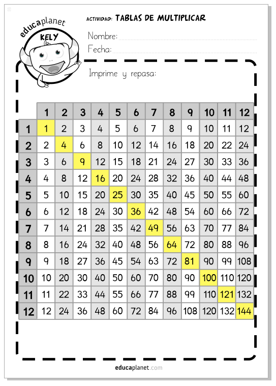 Las tablas de multiplicar Resumen para imprimir | matemáticas Primaria