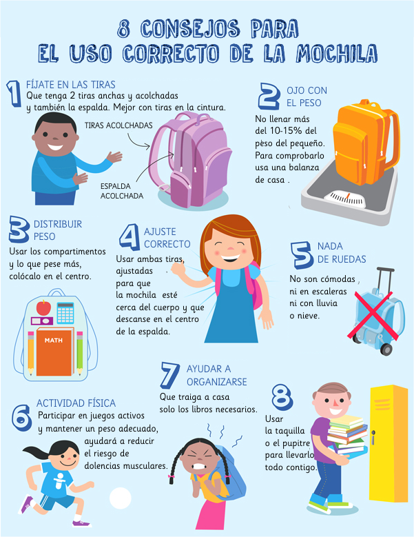 Consejos para elegir una mochila y cómo llevarla