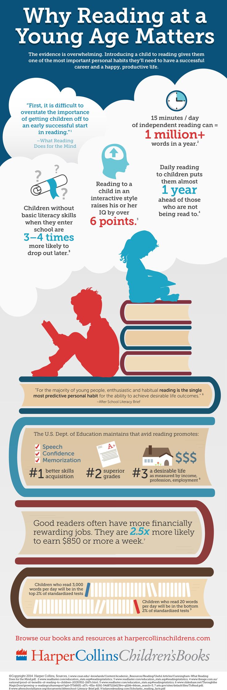 infography_reading_young_age