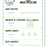 Estrategias para las tablas de multiplicar
