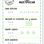 Estrategias para multiplicar