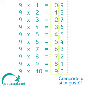 Truco tabla del 9