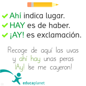 Ortografía Educaplanet Ahí, hay, ay