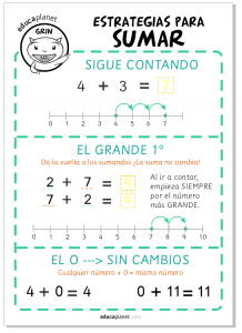 sumar poster2: infantil recursos aula