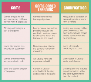 gamification