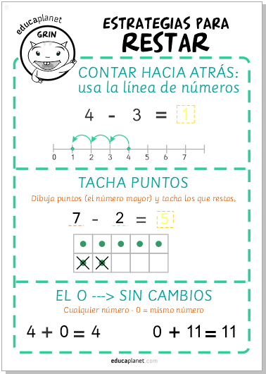 poster restar estrategias para aprender a calcular restas