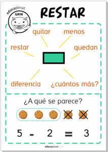 Póster resta recurso estrategias