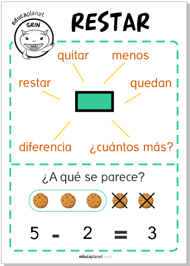 Poster restar: descarga GRATIS recurso educativo para infantil ...