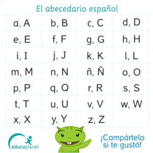 abecedario español