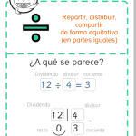 Divisiones matemáticas Primaria - Estrategias